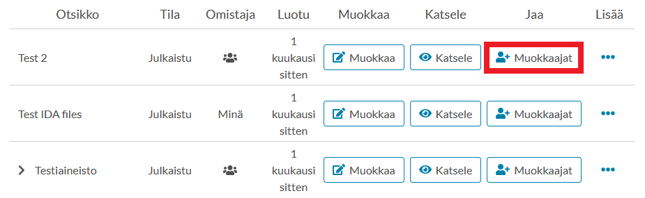 Kuvankaappaus Qvaimen etusivulta, jossa on merkitty punaisella Muokkaajat-painike aineistolistauksessa.